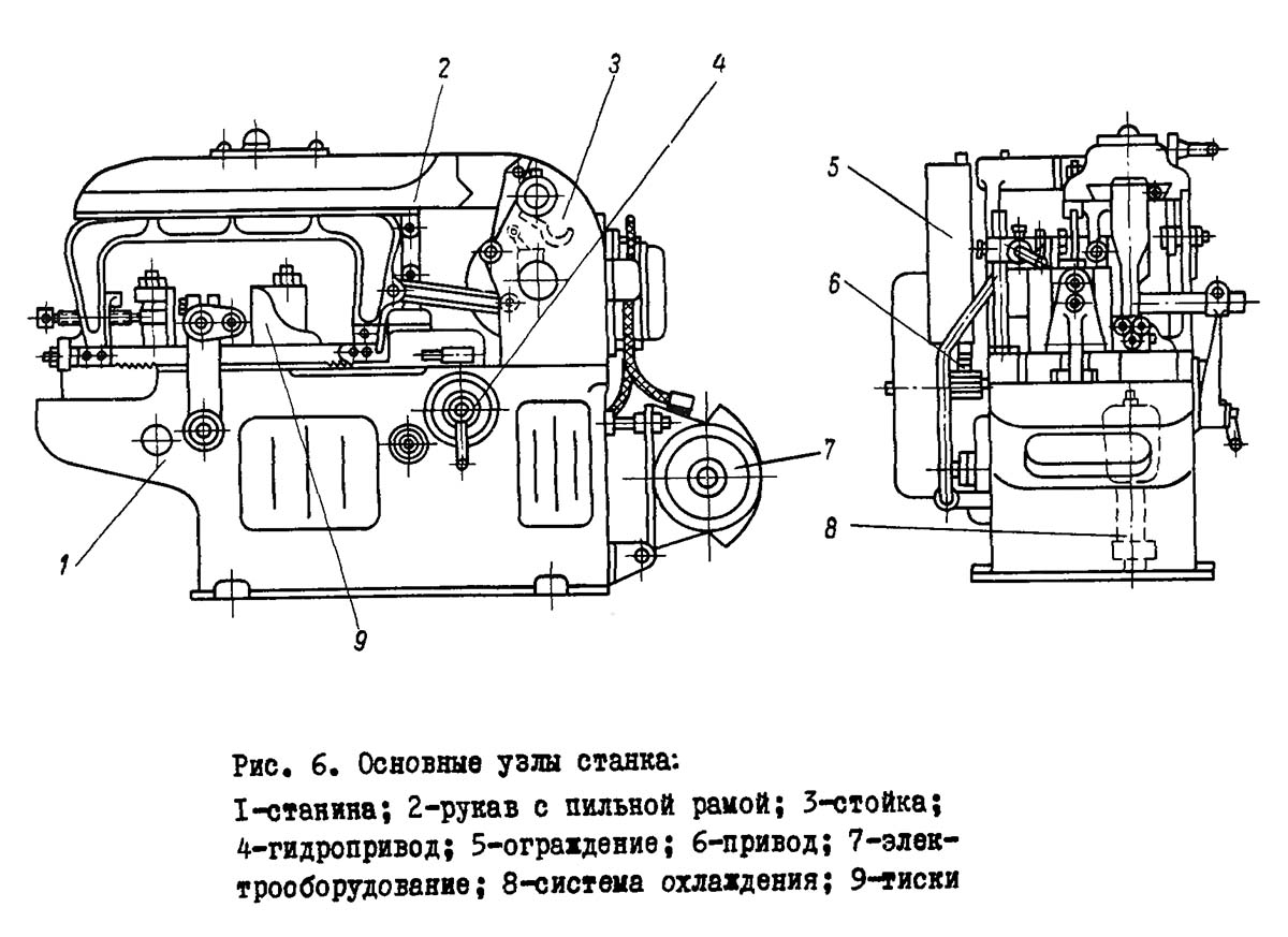 Розташування основних вузлів верстата для резки металла 872М